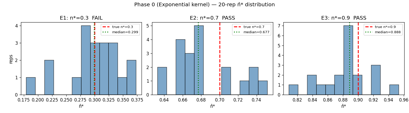 sup_phase0_distribution.png