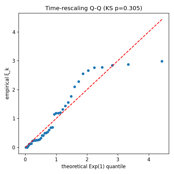 a1_residual_qq.png