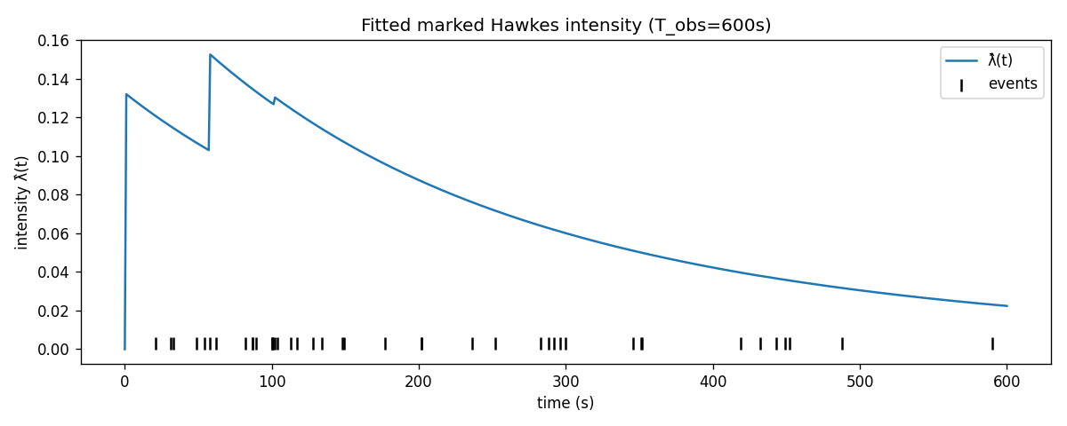 a1_intensity_fit.png