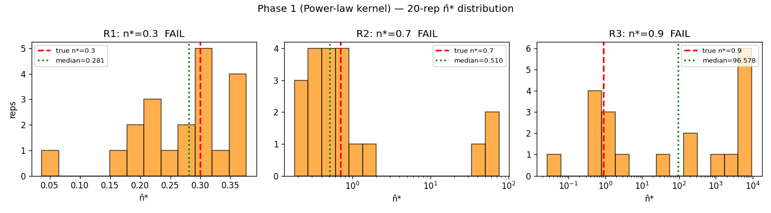 sup_phase1_distribution.png